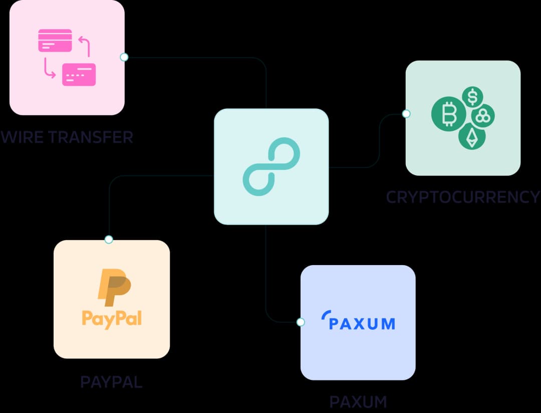 Payment Methods